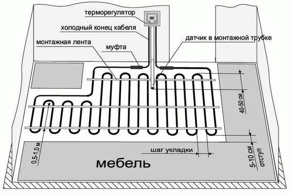  Теплые полы в бане своими руками 