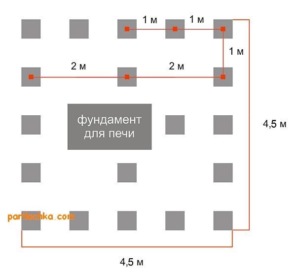 
			Фундамент своими руками для бани пошаговая инструкция		