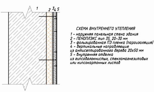 
			Как крепить пеноплекс к стене		