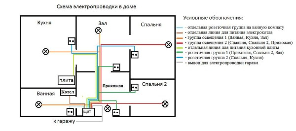 Электропроводка в доме своими руками пошагово