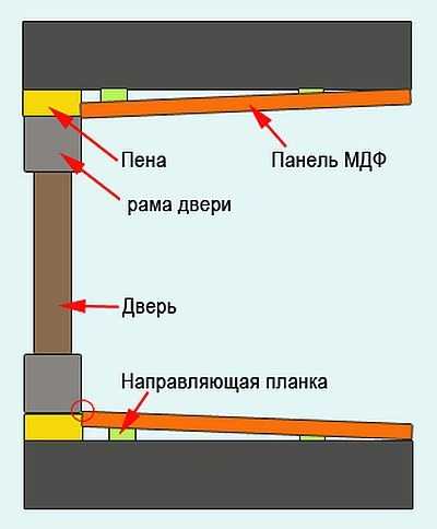 Делаем откосы на двери из МДФ, ламинированного ДСП, ламината Делаем откосы на двери из МДФ, ламинированного ДСП, ламината