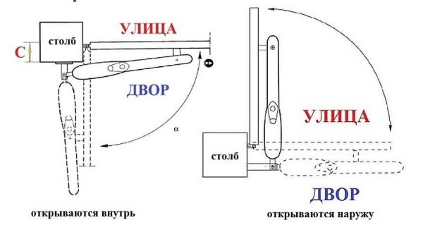 Как сделать автоматические ворота: выбираем привод Как сделать автоматические ворота: выбираем привод