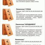 
			Как крепить пеноплекс к стене		