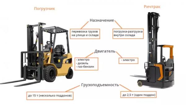 8 советов, какой ричтрак купить на склад 8 советов, какой ричтрак купить на склад