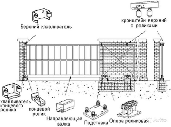 Как сделать сдвижные (откатные) ворота: делаем консольные &mdash; фотоотчет, видео