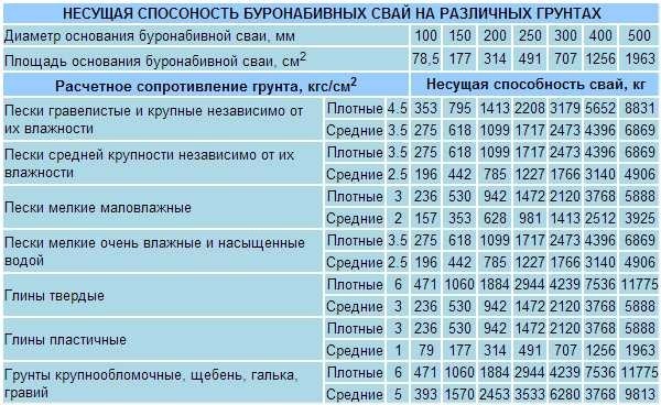 Как пристроить веранду к дачному домику и остеклить Как пристроить веранду к дачному домику и остеклить