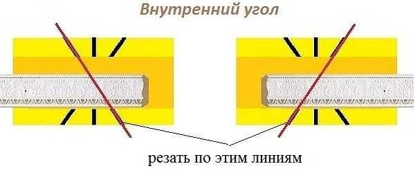 Как резать потолочный плинтус в углах Как резать потолочный плинтус в углах