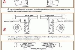 
			Доводчик двери своими руками		