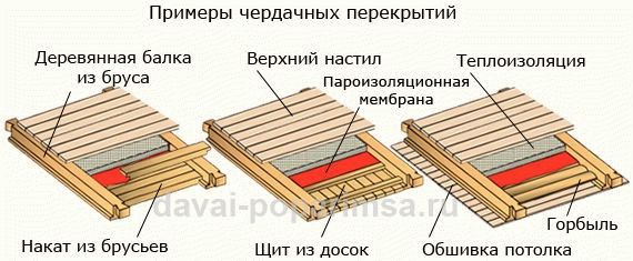 
			Подшивка потолка по деревянным балкам		