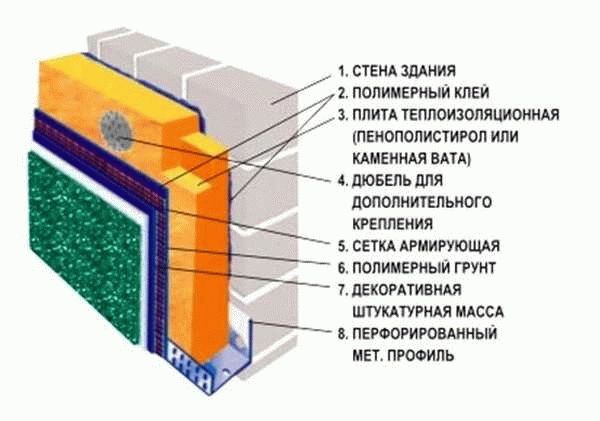 
			Как утеплить баню снаружи		