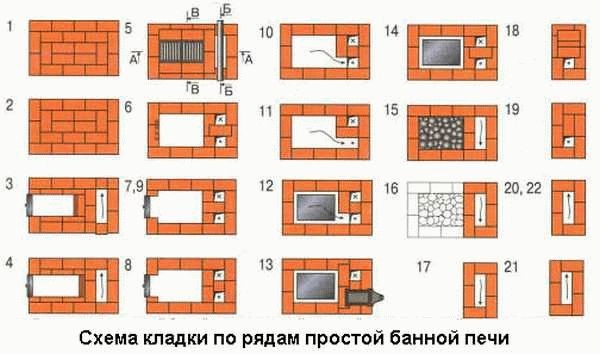 
			Лучшие дровяные печи для бани		