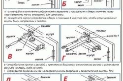 
			Доводчик двери своими руками		