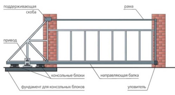Как сделать сдвижные (откатные) ворота: делаем консольные &mdash; фотоотчет, видео