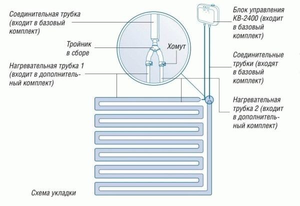  Теплые полы в бане своими руками 