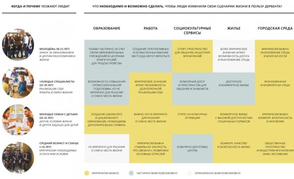 Среда будущего: как мастер-планы помогают создавать умные города