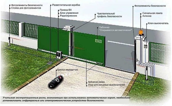 Как сделать автоматические ворота: выбираем привод Как сделать автоматические ворота: выбираем привод