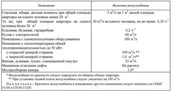 Приточная вентиляция в квартире: кому нужна и какую выбрать Приточная вентиляция в квартире: кому нужна и какую выбрать