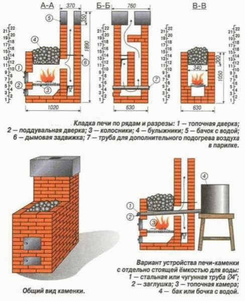 
			Лучшие дровяные печи для бани		