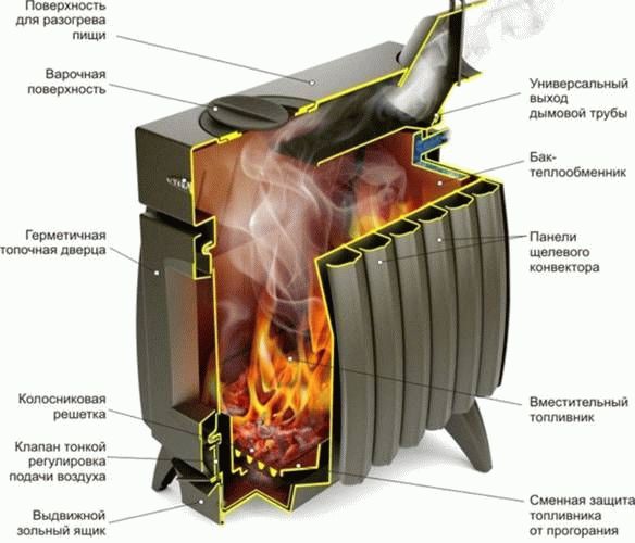 
			Чугунные печи для дачи дровяные длительного горения		