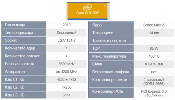  Дешёвый игровой ПК 2019 за 25 тыс. руб. 