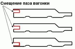 
			Подшивной потолок в бане		