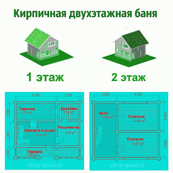 
			Правила постройки бани		
