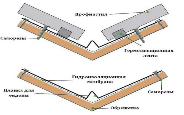 Как сделать ендову на крыше Как сделать ендову на крыше