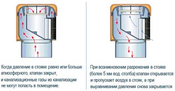Вентиляционный клапан HL900N: Надежное решение для систем канализации Вентиляционный клапан HL900N: Надежное решение для систем канализации