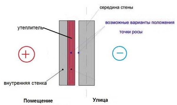 Как утеплить стены изнутри и надо ли&hellip;