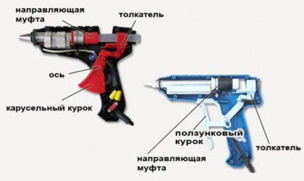 Клеевой термопистолет для рукоделия и прочих нужд: как выбрать, использовать и ремонтировать Клеевой термопистолет для рукоделия и прочих нужд: как выбрать, использовать и ремонтировать