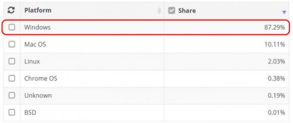  Итоги уходящего 2019 года: статистика и значимые события в жизни Windows 