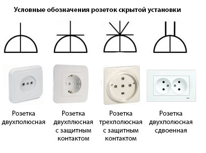 Графические обозначения розеток и выключателей на электрических схемах по ГОСТ