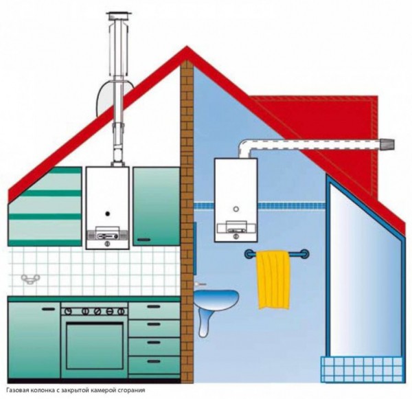 Что собой представляет экономитель газа Gas Saver