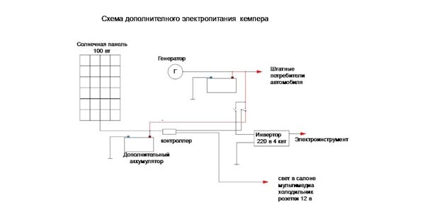 Солнечная батарея для аккумулятора автомобиля Солнечная батарея для аккумулятора автомобиля