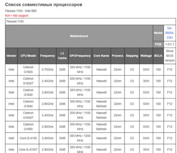  Как узнать, подходит ли процессор к материнской плате 