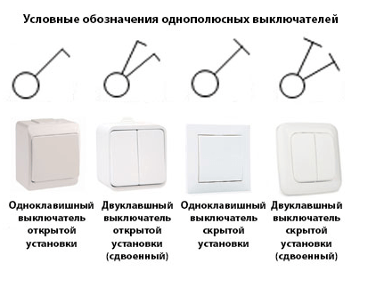 Графические обозначения розеток и выключателей на электрических схемах по ГОСТ