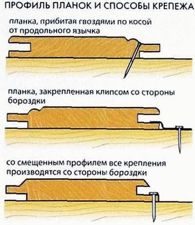 
			Подшивной потолок в бане		