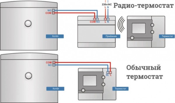 Что собой представляет экономитель газа Gas Saver