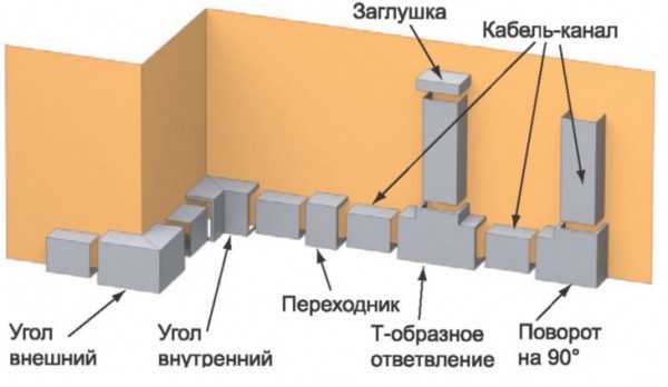 Плюсы и минусы электротехнического короба