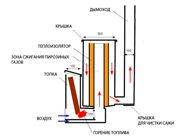 Печь ракета из газового баллона: чертежи, фото, видео Печь ракета из газового баллона: чертежи, фото, видео