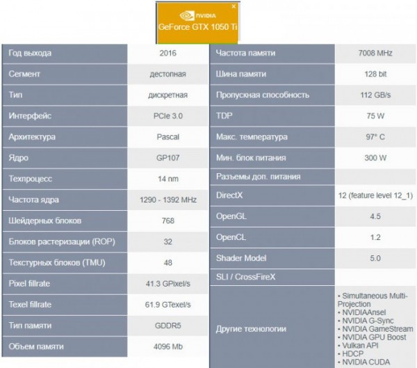  Дешёвый игровой ПК 2019 за 25 тыс. руб. 