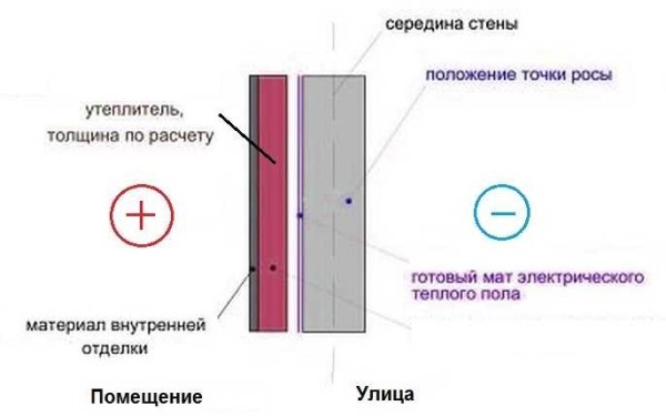 Как утеплить стены изнутри и надо ли&hellip;