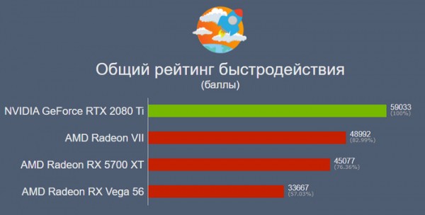  Игровой ПК 2020 за 200 тыс. руб.: максимальная сборка 