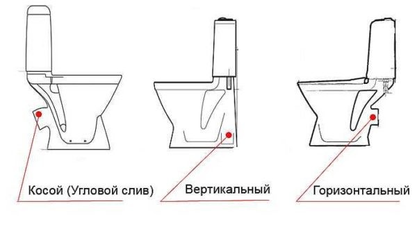 Как самостоятельно установить унитаз