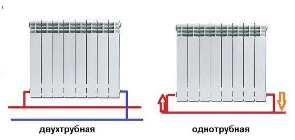 Возможные схемы подключения радиаторов отопления