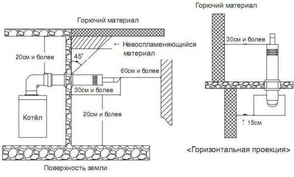 Дымоход для газового котла: устройство, конструкция, диаметр