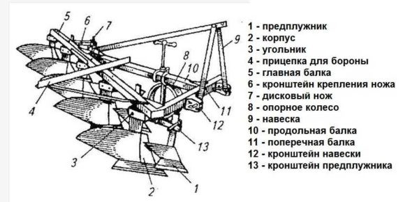 Как сделать плуг Как сделать плуг