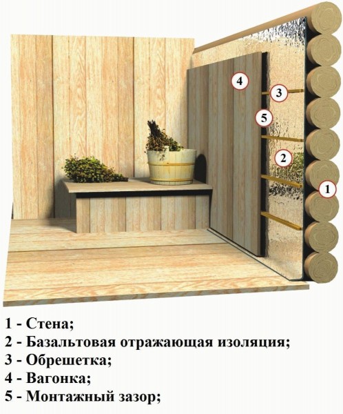 
			Утепление парилки бани из сруба		