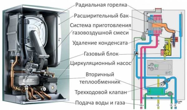 Обвязка твердотопливного и газового котла