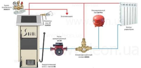 Обвязка твердотопливного и газового котла